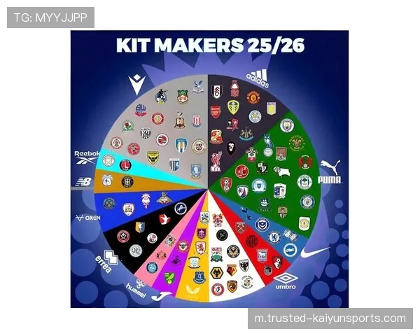 英超2026赛季球衣胸前广告迎变革 博彩赞助禁令催生新商业格局 英超2026赛季球衣胸前广告迎变革 博彩赞助禁令催生新商业格局